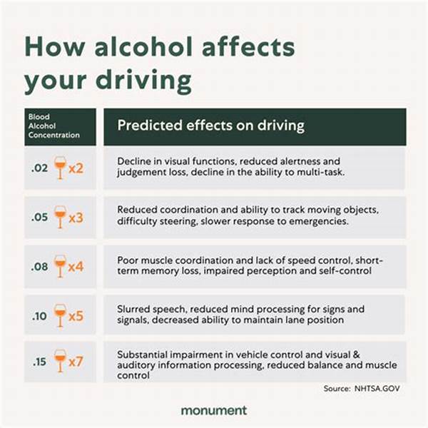 Influence Of Alcohol On Driving Skills