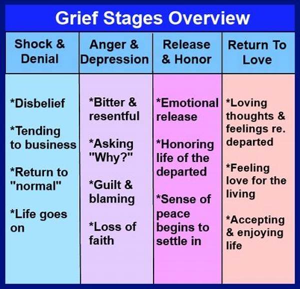 Emotional Processing In Extended Grief