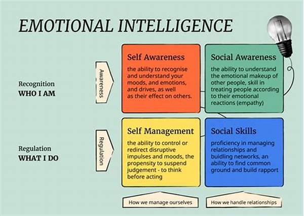 Emotional Intelligence Skill Building