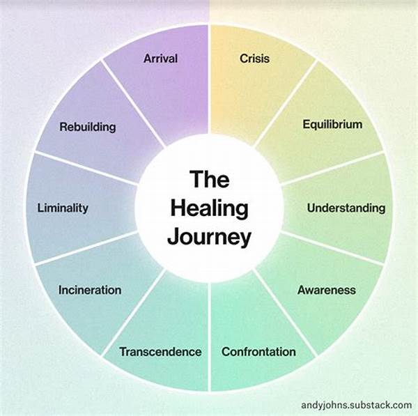 Healing Journey For Emotional Well-being