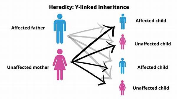 Inherited Traits And Dependency Risk