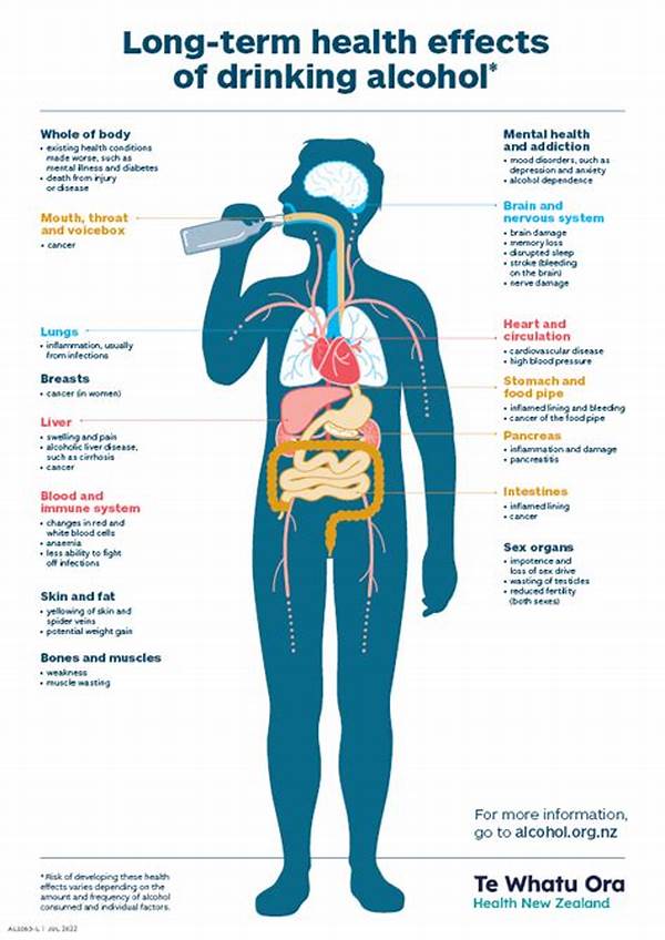 Long-term Consequences Of Alcoholism