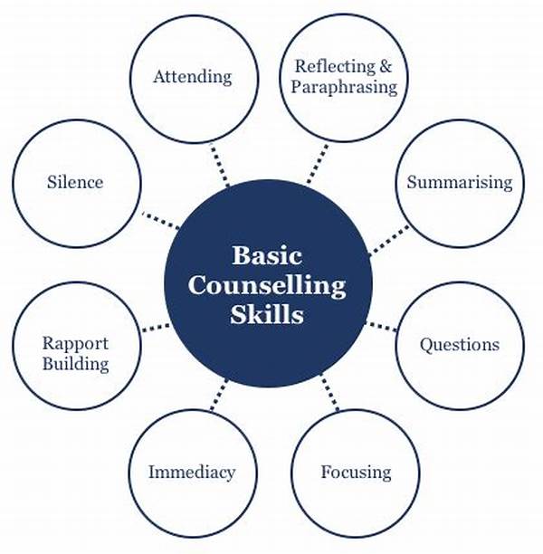 Relationship-building Skills In Therapy