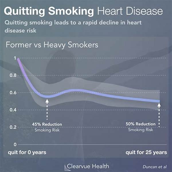 Tobacco And Heart Health Decline