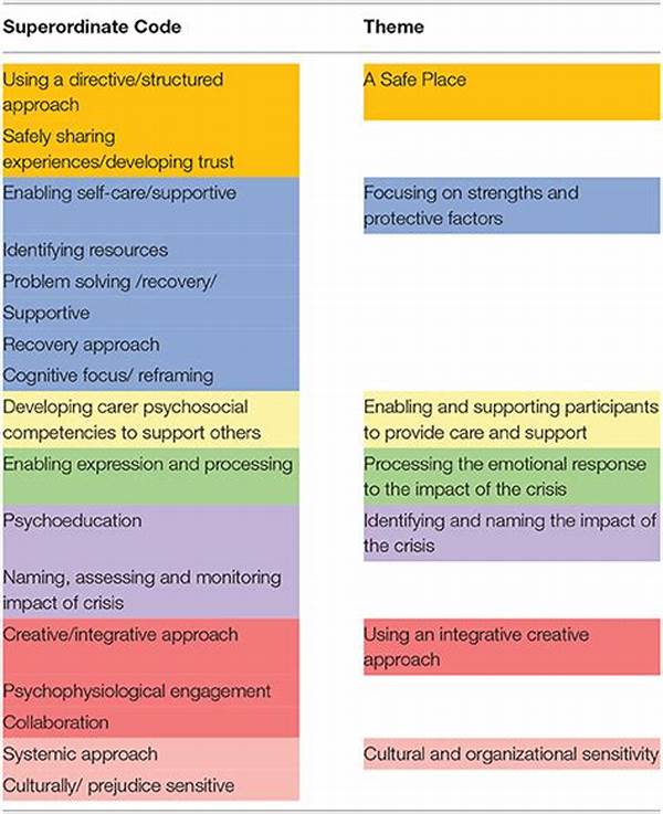 Art-based Interventions For Psychological Well-being