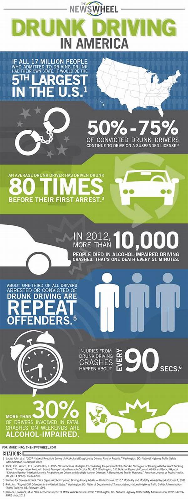 Awareness Campaigns For Alcohol-impaired Driving