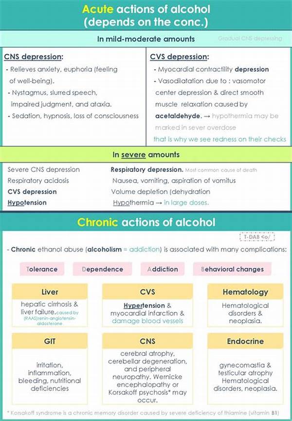 Chronic Alcohol Use Depression