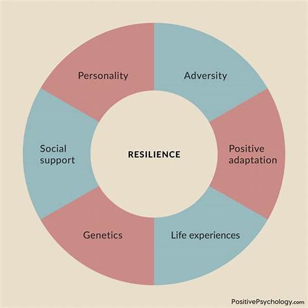 Cultivating Resilience Post-divorce Life