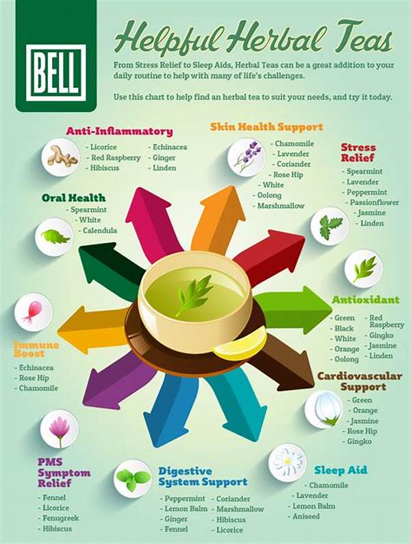 Herbal Remedies In Tea Form