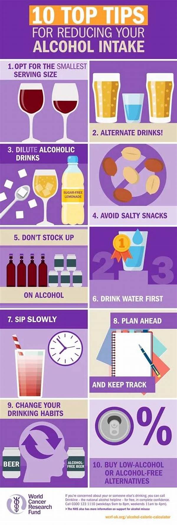 Pacing Your Alcohol Intake