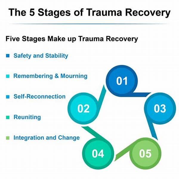 Psychological Trauma Recovery Process