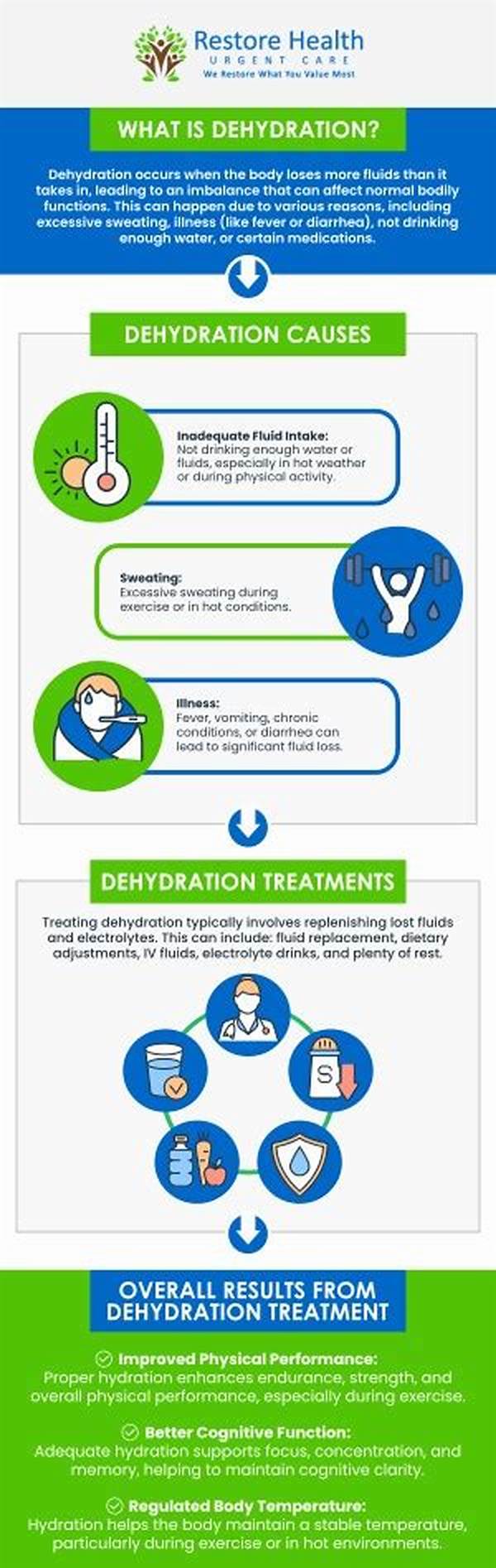 Strategies To Prevent Alcohol Dehydration