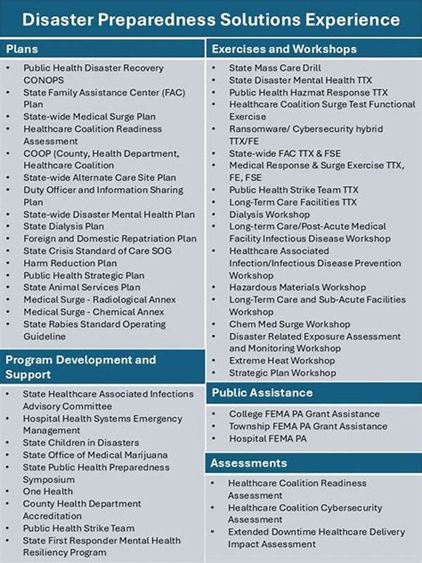 **disaster Preparedness In Delta Environments**