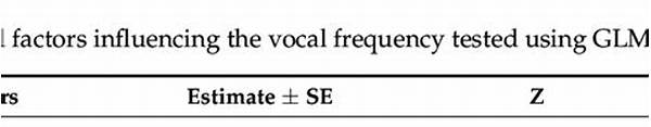Factors Influencing Gravelly Vocal Sounds