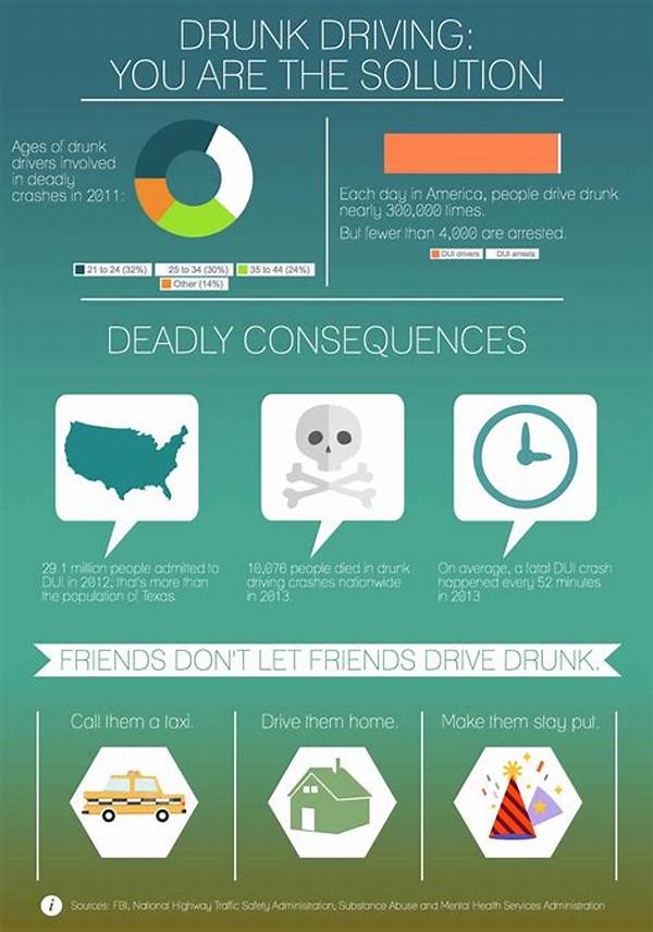 Health Risks Of Drunk Driving