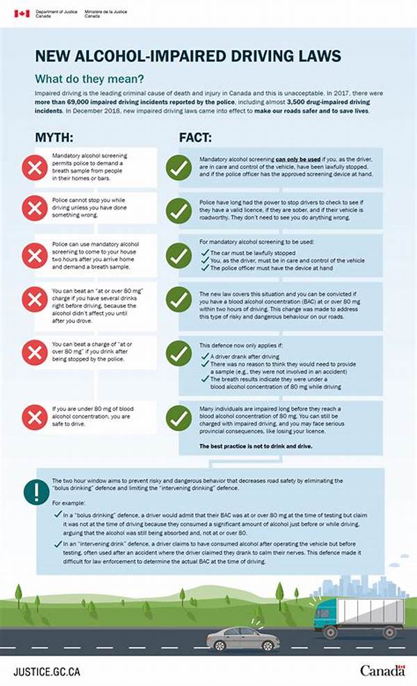 Impaired Driving Penalty Laws