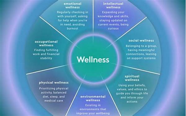 “interconnection Of Diet And Spiritual Wellness”