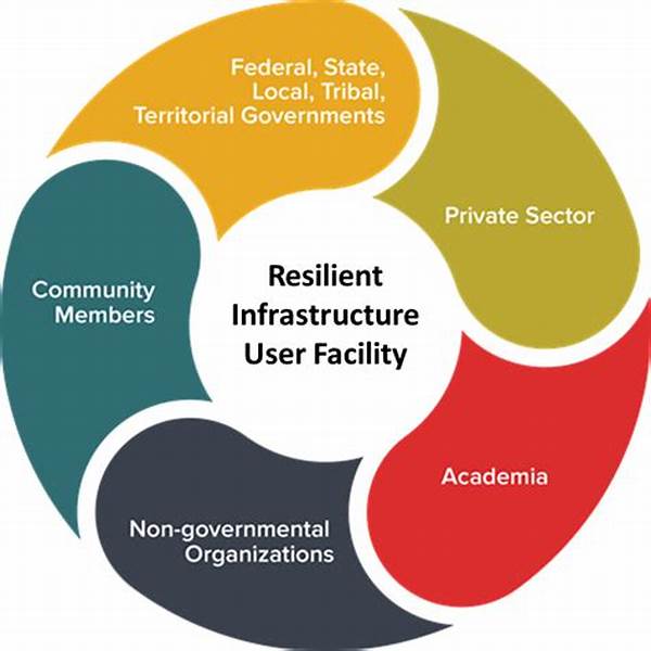 Resilient Infrastructure Development Plans