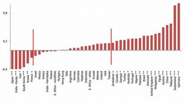 Cultural Differences In Smiling