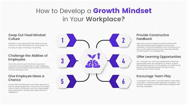 “growth Mindset In The Workplace”