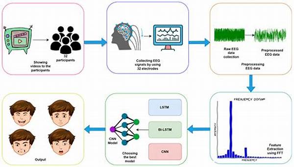 Machine Learning In Emotional Analysis