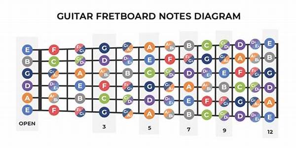 Guitar Fretboard Maintenance Tips