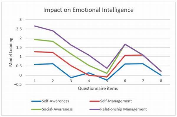 Impact Of Emotional Intelligence On Productivity