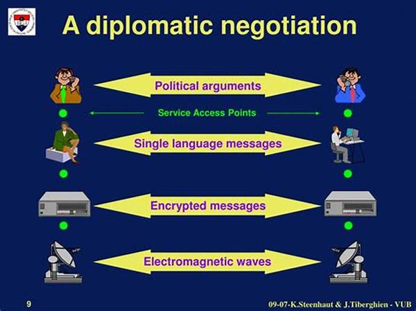 Principles Of Peaceful Diplomatic Negotiation