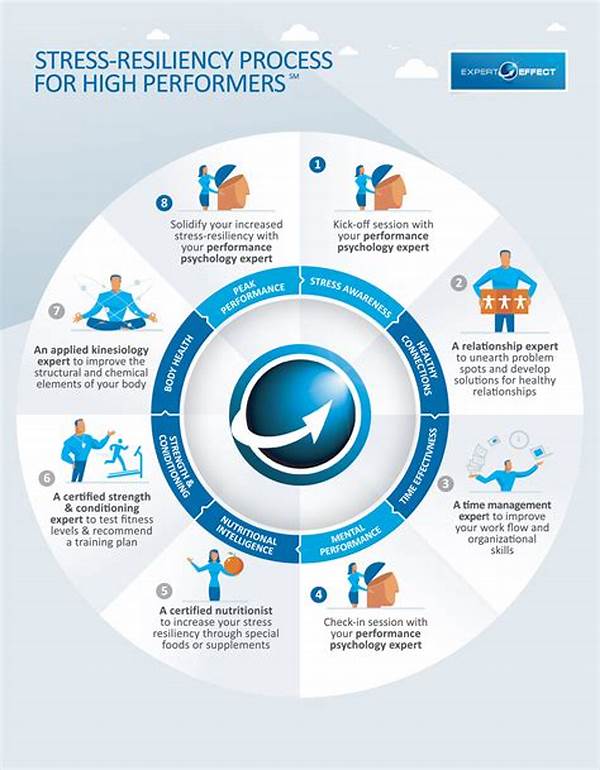 Stress Management And Resilience