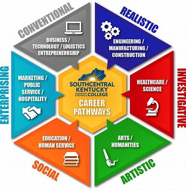 Pursuing Passion-driven Career Paths