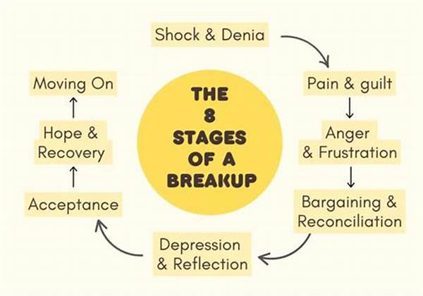 Emotional Recovery From Breakup