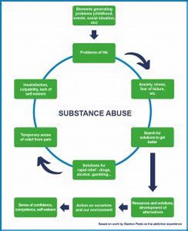 Intergenerational Substance Abuse Cycle