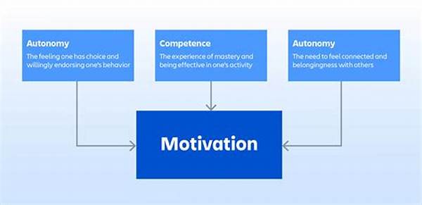 Motivation And Reward-based Learning