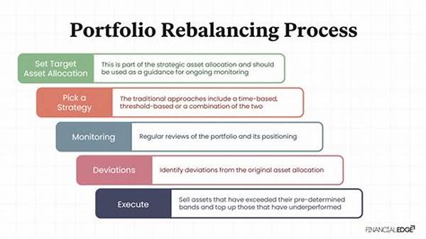 Portfolio Rebalancing Strategies For Growth
