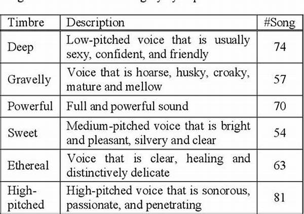 Rough Vocal Timbre Singing Lessons