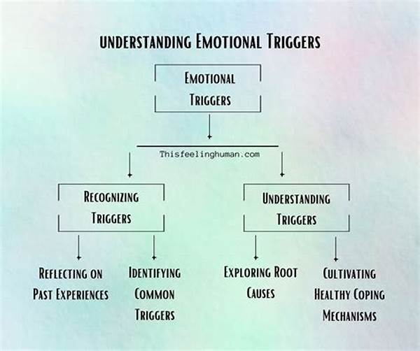 Understanding Emotional Triggers And Responses