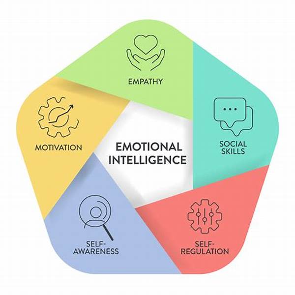 Emotional Intelligence Leadership Strategies